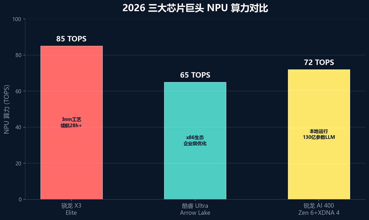 AI PC核心功能场景展示