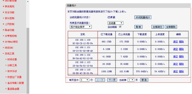 6-鿴ipַ